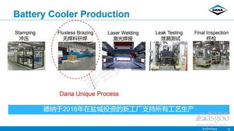 電動(dòng)汽車電池及IGBT芯片熱管理解析及其在企業(yè)管理中的應(yīng)用