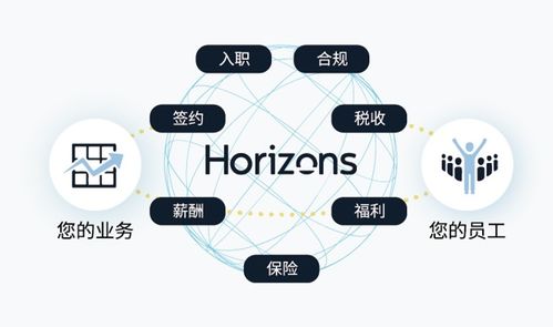 新視野數字科技與CDP集團攜手 加速未來工作方式轉型，重塑全球勞動力格局